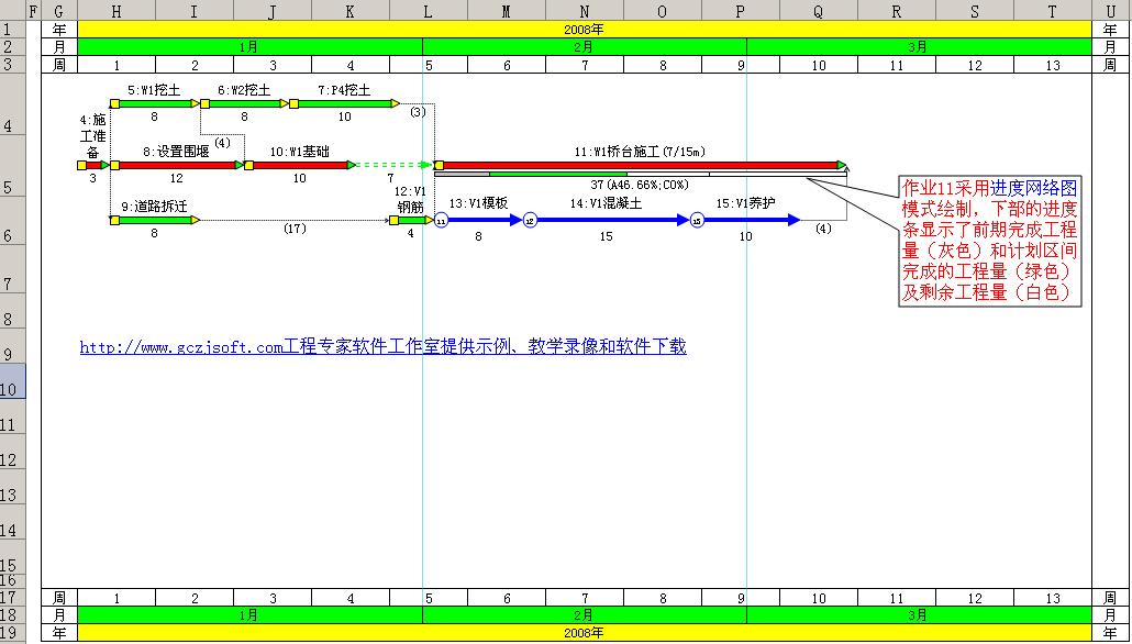 帖子:[讨论] Excel网络图进度计划工具(项目管理者联盟论坛)