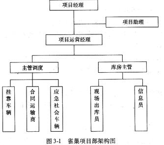 物流项目管理_阅兵项目管理_项目管理培训机