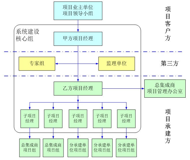 【it项目经验,】