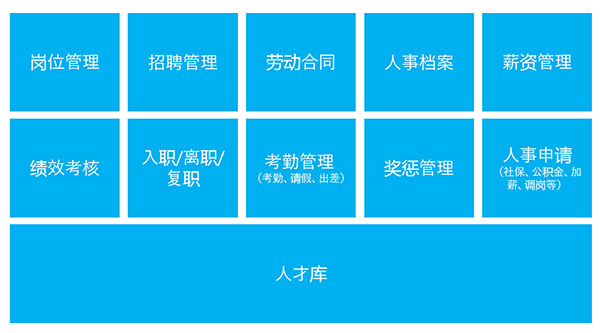 学生人口信息模板_人口信息档案查询