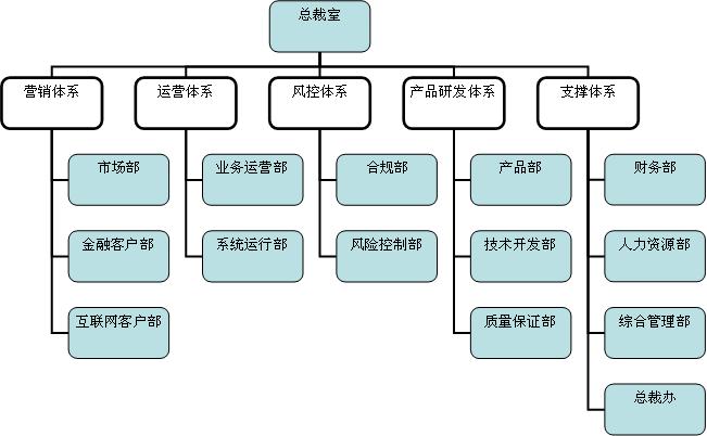 第2章企业级项目管理体系概述--《企业级项目