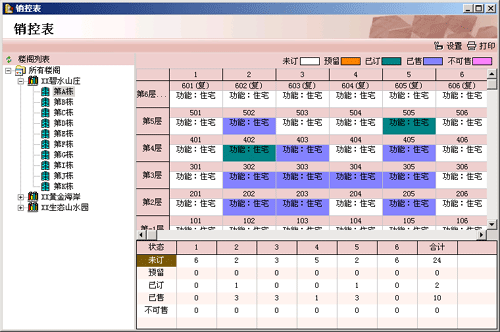 软件:邦永PM2房地产项目管理系统