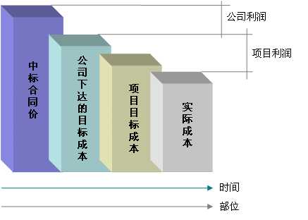 培训:速恒建筑施工项目管理软件