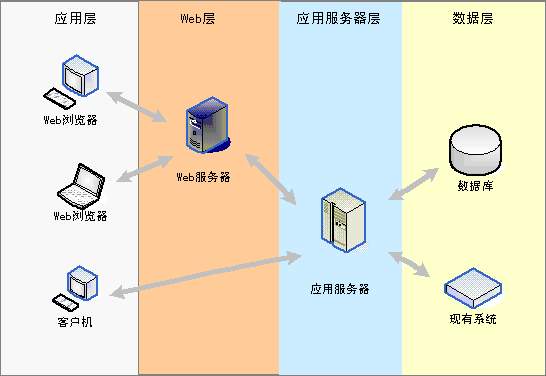 课程:药物研发项目管理系统e-PR&DMS_项目