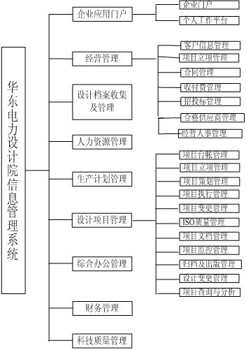 金慧软件项目管理案例华东电力