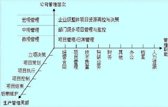 软件:金慧项目管理软件石化版