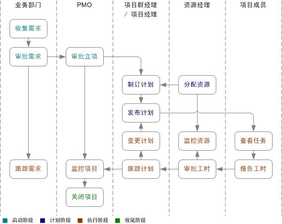 软件:IT项目组合管理解决方案