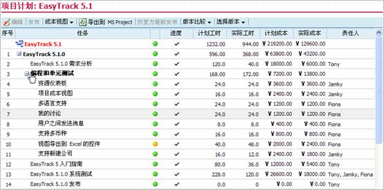 软件:IT项目组合管理解决方案