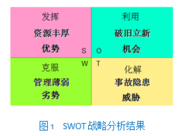 为中国轨道界 解密上海地铁建设项目管理的飞跃
