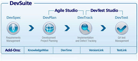 DevSuite