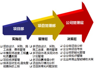 上海金慧软件工程项目管理系统