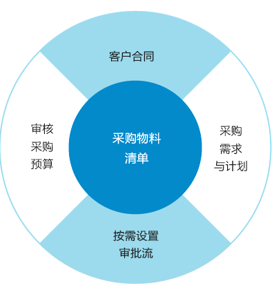 采购管理系统