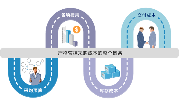 采购管理系统