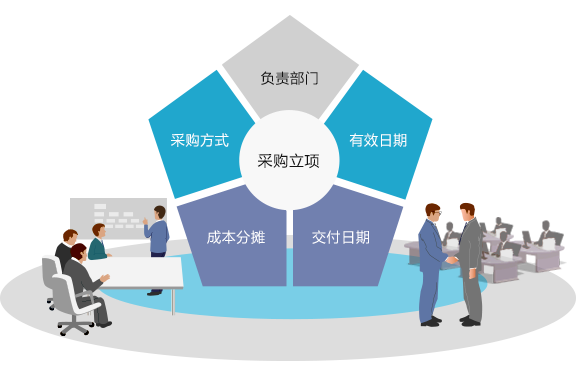 采购管理系统
