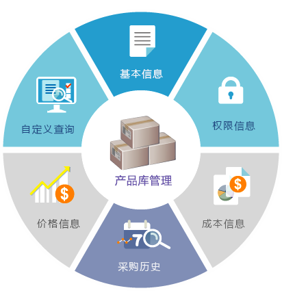 采购管理系统