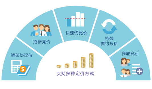 采购管理系统