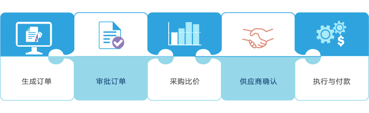 采购管理系统