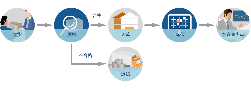 采购管理系统
