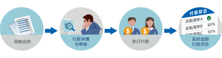 采购管理系统