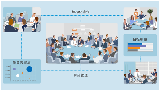项目管理软件