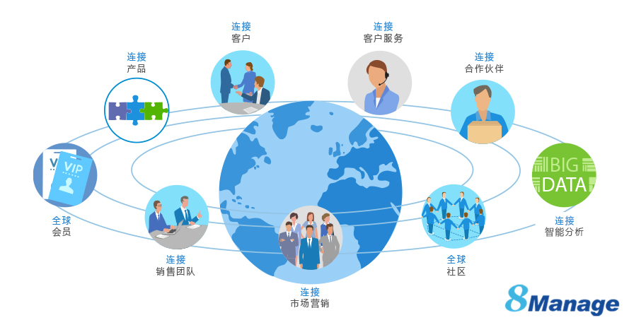 一体化管理系统