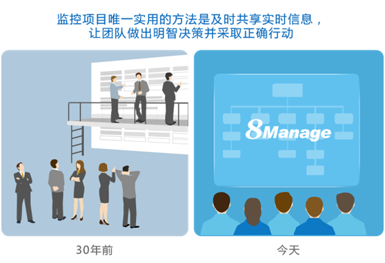 项目管理软件