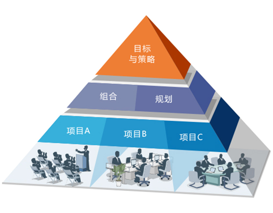 项目管理系统
