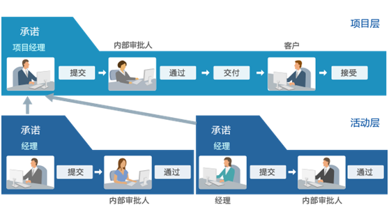 项目管理系统