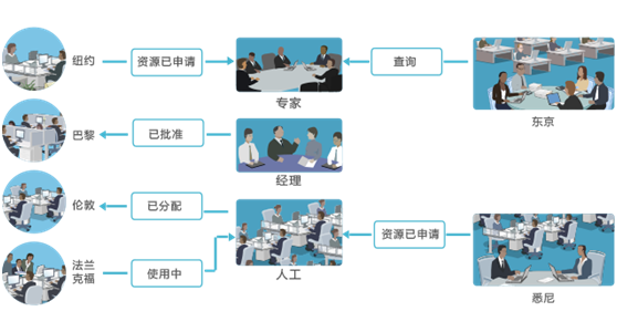 项目管理系统