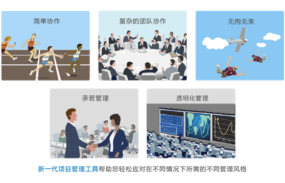 研发项目管理软件