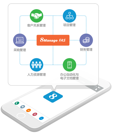 企业管理系统