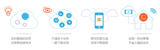 企业管理系统