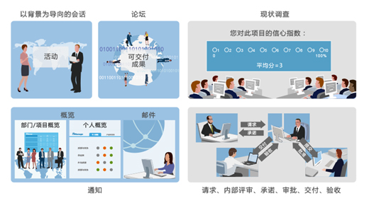 项目管理系统