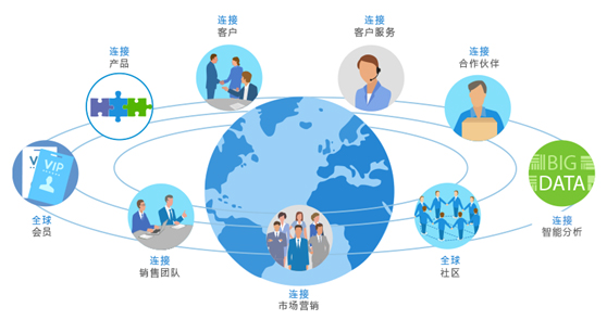企业管理系统