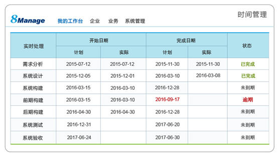 项目管理系统