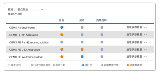 项目管理系统