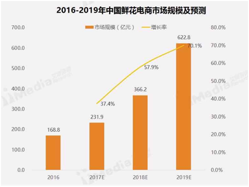 企业管理系统