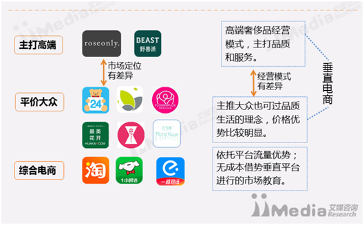 企业管理系统