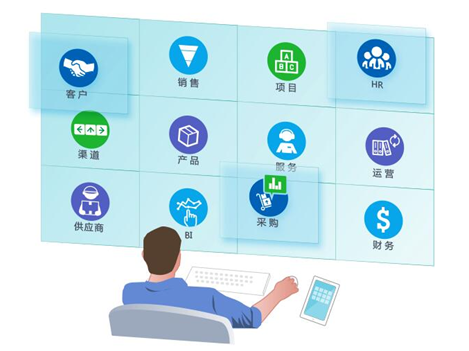 一体化管理系统