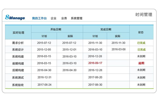 多项目管理软件