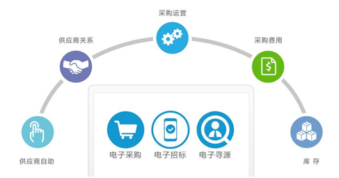 大宗采购管理系统
