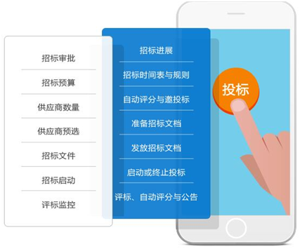 8Manage SPM系统