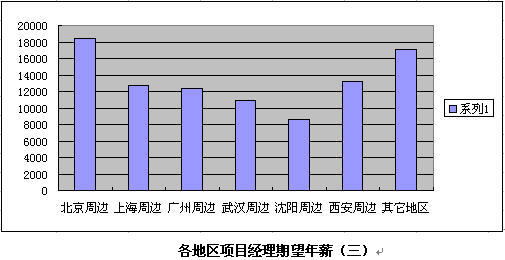 南京人口管理干部学院_区域人口管理