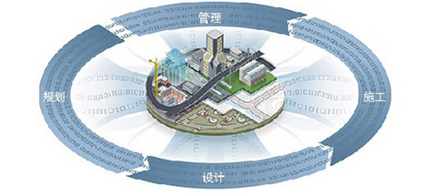 以工程云造价为基础推动中国建筑行业BIM普及