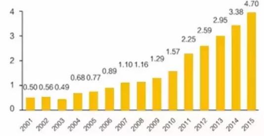 旅游业发展规划_全国旅游业总收入