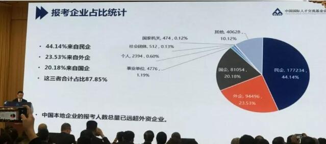 2019国企占经济总量_经济发展图片(2)